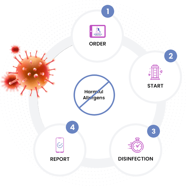 Efficient Cleaning Routine
